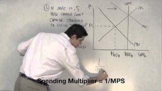 Fiscal Policy and the Multiplier Practice (1 of 2)- Macro Topic 3.8
