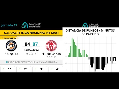 CB QALAT  Vs CENTURIAS SAN ROQUE