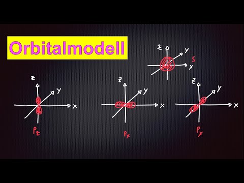 Orbital model explained simply