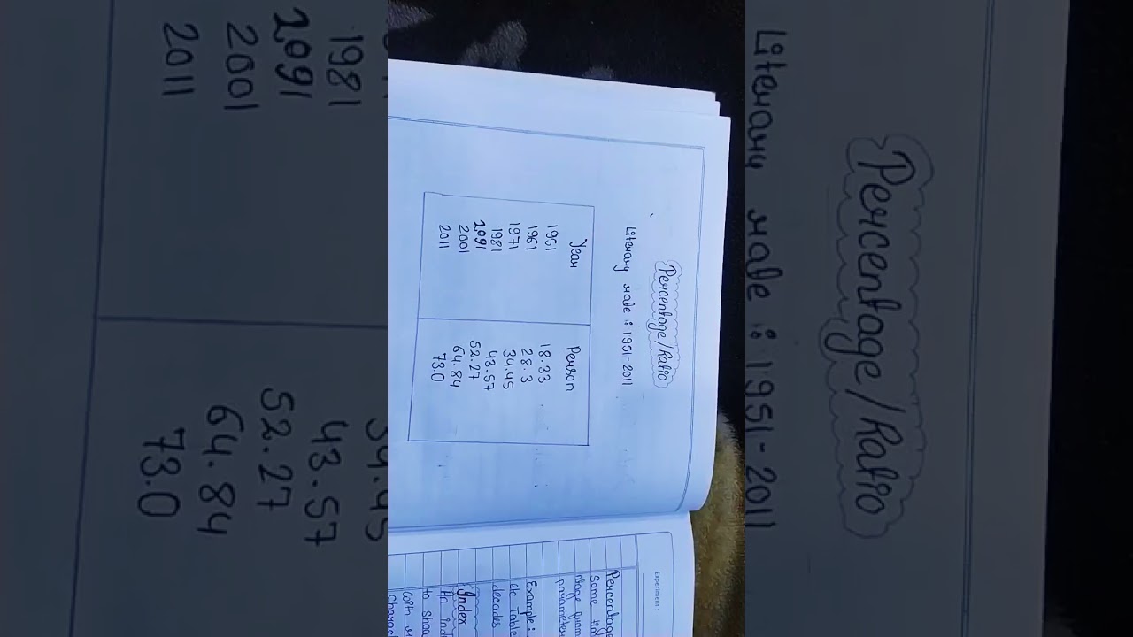 Data-its source and compilation ( ch 1) geography practical class 12