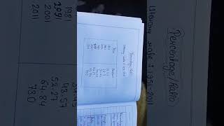 Data-its source and compilation ( ch 1) geography practical class 12
