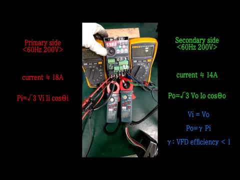 Variable-frequency drive (VFD) current characteristic
