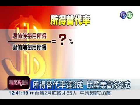 所得替代率訂上限 下週改革定案