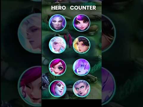 🔥 All Mid Lane Mage Heroes & Their Best Counters in MLBB! | Mobile Legends 2025 🔥