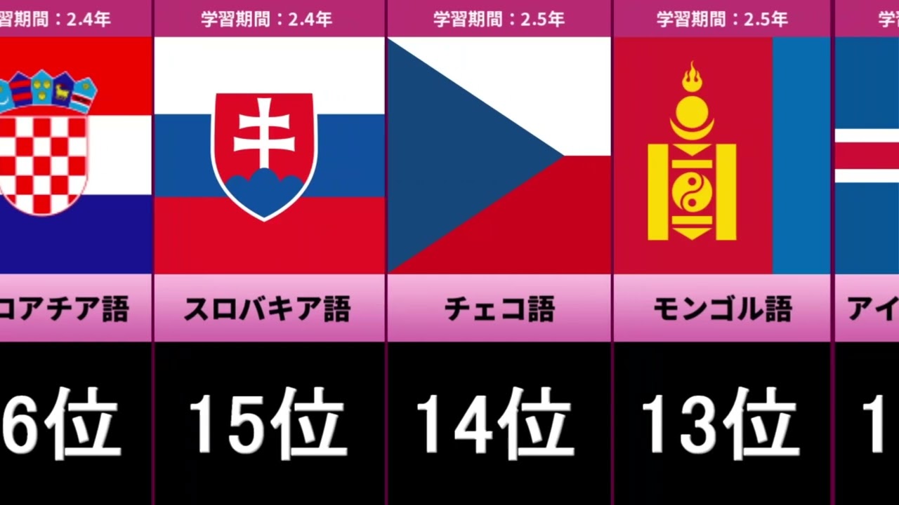 習得が難しい言語ランキング【TOP28】