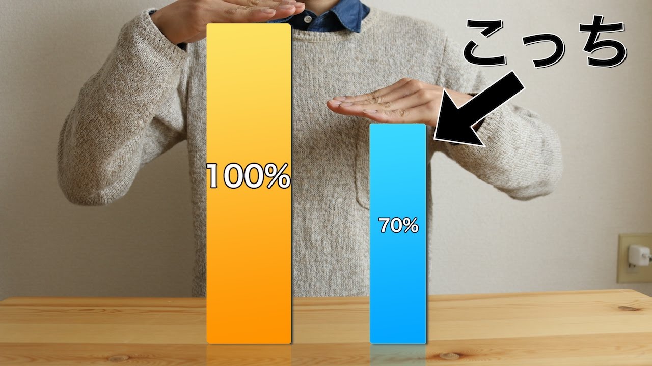 【新学年】100%の気合を、僕は意識して70%に抑えてます。その理由とコツ！