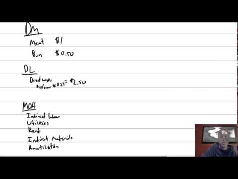 MA Module 2, Video 1, Cost Terminology