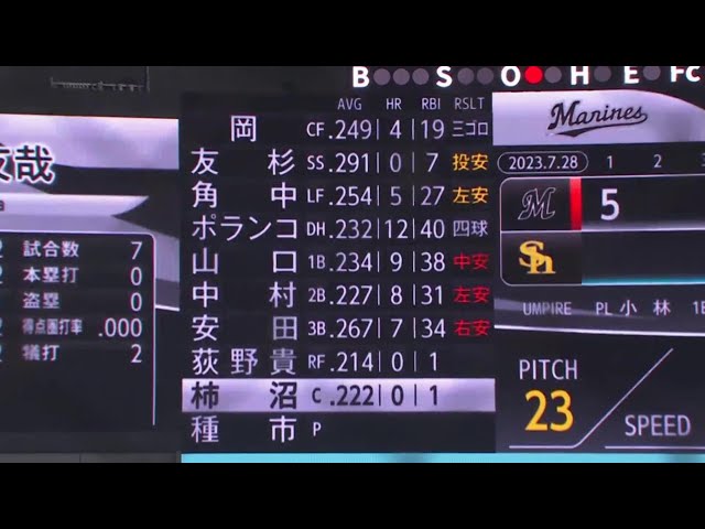 【1回表】打線爆発!! マリーンズ・荻野貴司 初回から4者連続となるタイムリーヒット!!  2023年7月28日 福岡ソフトバンクホークス 対 千葉ロッテマリーンズ