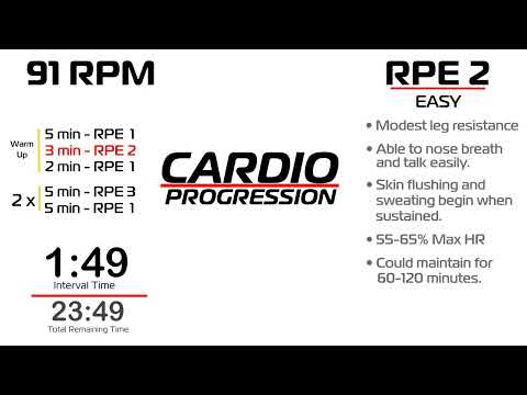 ITT 5   30 min   90 RPM