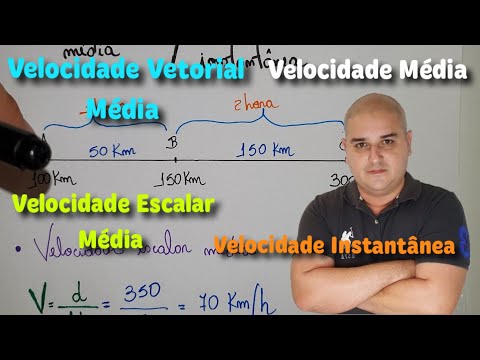 Cinemática 05: Velocidade Média, Velocidade Escalar Média, Velocidade Instantânea