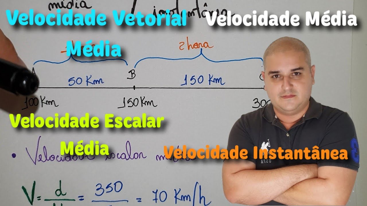 Cinemática 05: Velocidade Média, Velocidade Escalar Média, Velocidade Instantânea