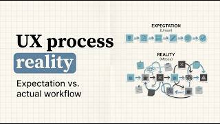 UX Process Reality: How UX Works in Real Projects