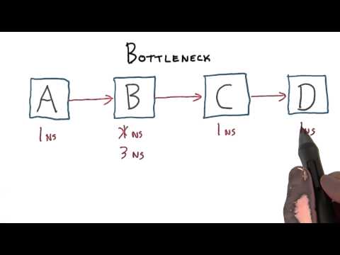 Introduction Interactive 3D Graphics