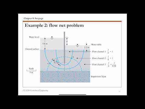 Chapter 8 Seepage - 4 Flow net basics (2) and Example 2