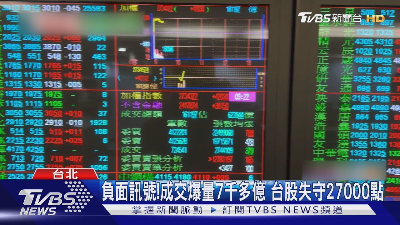 台股雲霄飛車!川普態度轉變 早盤飆後急跌130點 大戶出逃