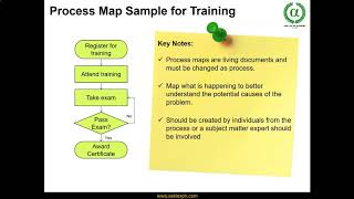 M2. Process Mapping - A Powerful Visualization Tool