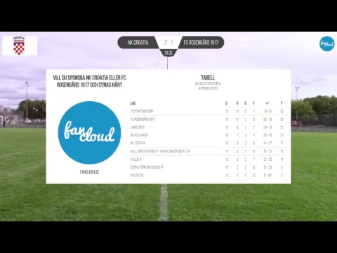 MATCH: NK Croatia - FC Rosengård 1917