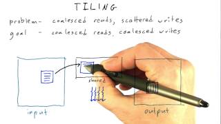 Tiling - Intro to Parallel Programming