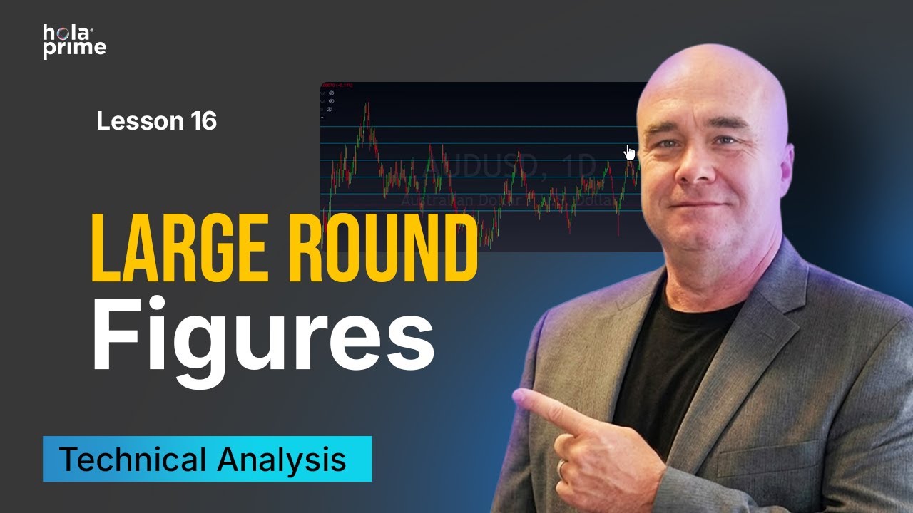 Large Round Figures | Master Market Psychology | Hola Prime