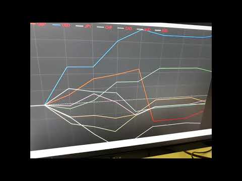 Forum sugli indicatori forex