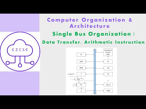 CO29a - Single Bus Processor | Data Transfer, Arithmetic Instructtions