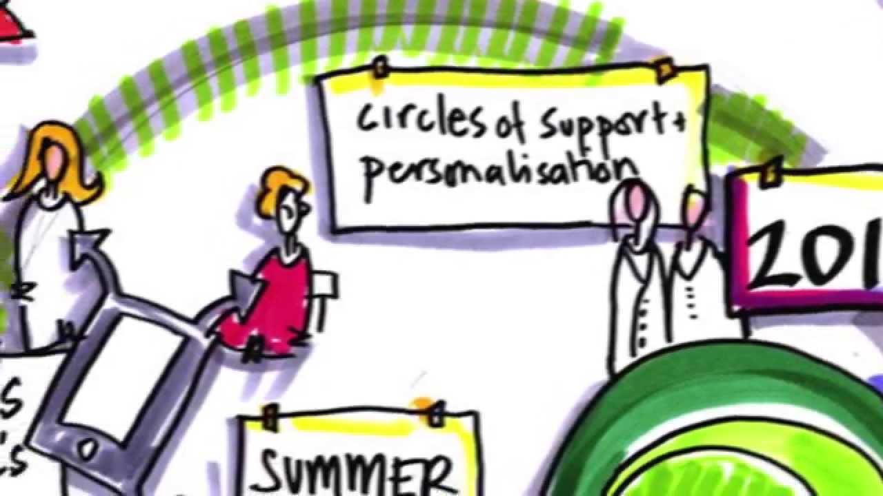 History of Community Circles