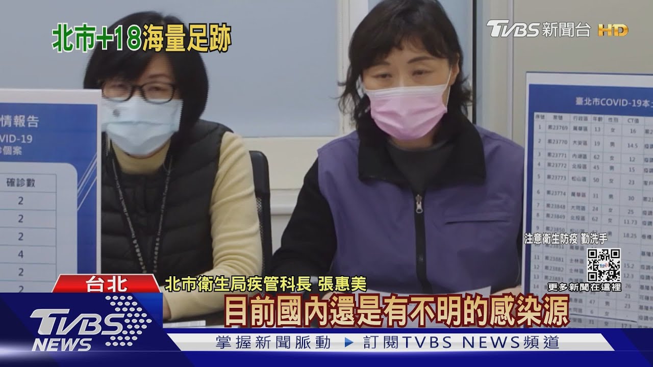北市+18!10例不明感染源 最小年僅6歲女童