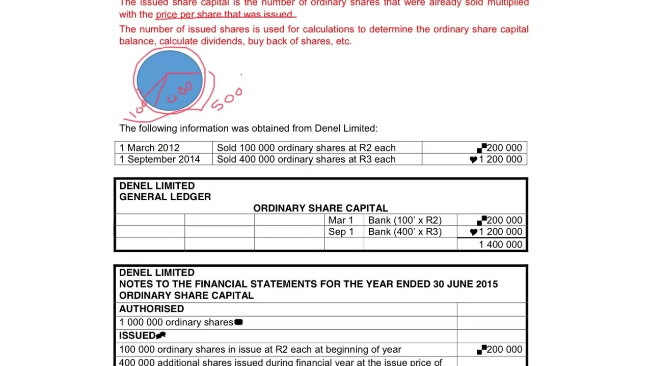 8. Note for Share Capital