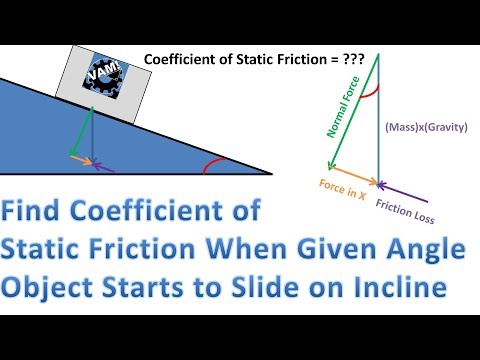 Find Coefficient of Static Friction When Given Angle...