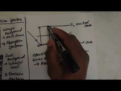 Photoelectric Effect CAPS Aligned Presentation Part 6 Emission & Absorption spectra