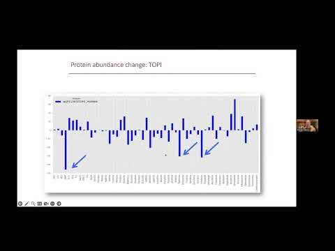 CHEMICAL PROTEOMICS IDENTIFIES DRUG TARGETS, RESIDENCE TIMES AND ACTION MECHANISMS