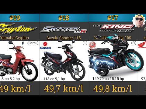 Comparison of Fuel Consumption from Various Underbone Motorbikes ‼️