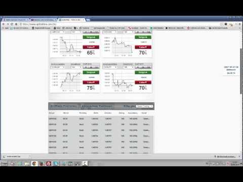 Cfd trading login bester online daytrade broker 2021 anbieter im vergleich bewertungen der binären optionen