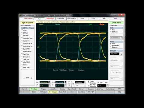 PicoScope 9200 Jitter Measurement