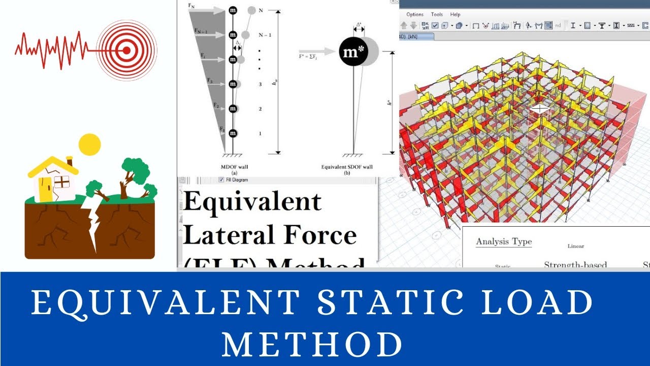 Seismic Design of Structures Lecture 5 EQUIVALENT STATIC LOAD METHOD   Earthquake Zones & Soil Profi