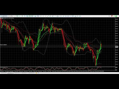 Video CM Ultimate MA MTF Triple System MT5