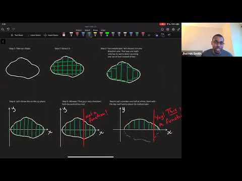 Math 1206-L11 Lecture 14 - Attacking the Area Problem; Riemann Sums; Antiderivatives, and Integrals