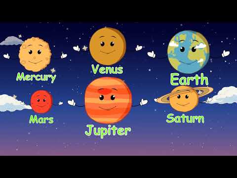 Learn planets names for kids
