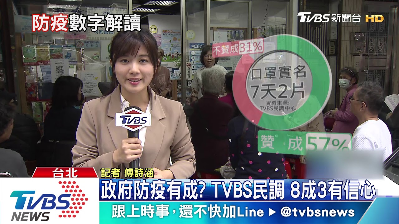 政府防疫有成？TVBS民調　8成3有信心