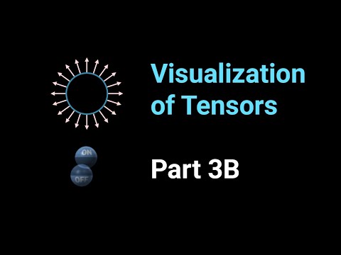 Visualization of tensors - part 3B
