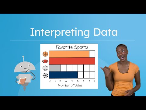 Interpreting Data - Pictographs & Bar Graphs