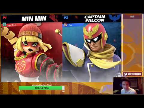 CWA Winter 2020 Championship - Pain (Min Min) vs Fool Swerve (Captain Falcon, Cloud) Winners Round 2
