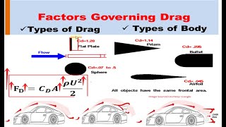 Factors Affecting Drag Force on Body | Flow Around a Submerged Bodies | Fluid Mechanics