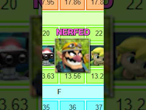 How this player made Smash 4 Wario GOOD