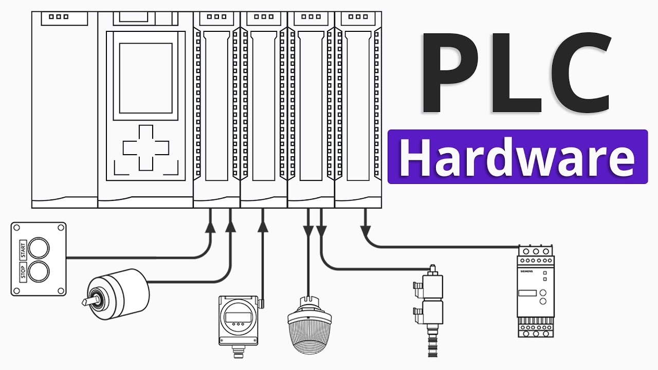 PLC Hardware Explained