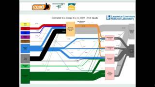 Carbon Footprint Assessments - What & Why