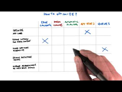 Introduction Developing Scalable Apps with Java