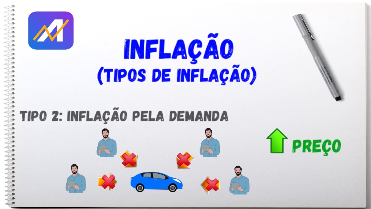 O que é a inflação -  Exemplo e tipos de inflação