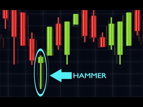Candlestick School: Hammer Candlestick Chart Pattern 🏯
