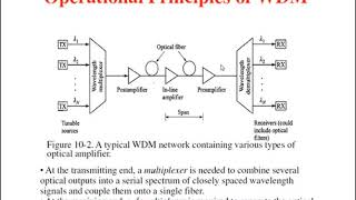 Module -4 : Wavelength Division Multiplexing